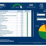 Indicador de uso del sistema nacional de contrataciones públicas